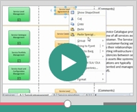 Video: ISO 20000 Prozessmodell