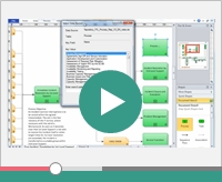 Video: ITIL Prozessmodell anpassen