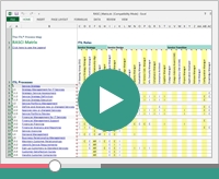 Video: ITIL RACI Matrix