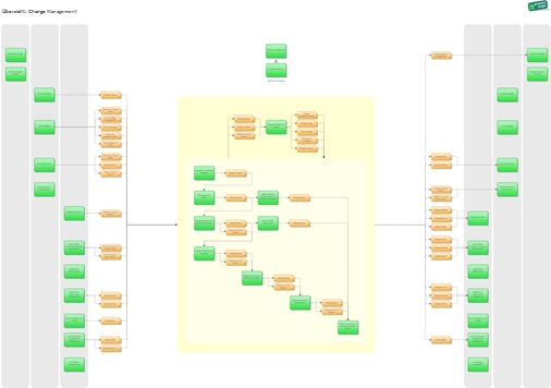 ITIL V3 Visio Visio ITIL V3 Prozesse