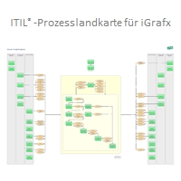 ITIL-Prozesslandkarte für iGrafx®