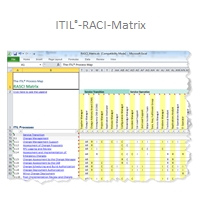 Video: Die RASCI-Matrix - ein einfaches Werkzeug zum Management von Verantwortlichkeiten in ITIL-Prozessen