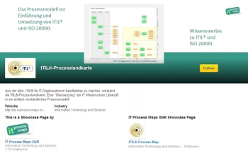 LinkedIn Showcase Page zu ITIL und zur ITIL-Prozesslandkarte