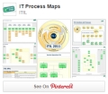 IT Process Maps auf Pinterest