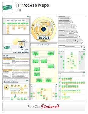 IT Process Maps auf Pinterest: ITIL, IT Service Management und ISO 20000.