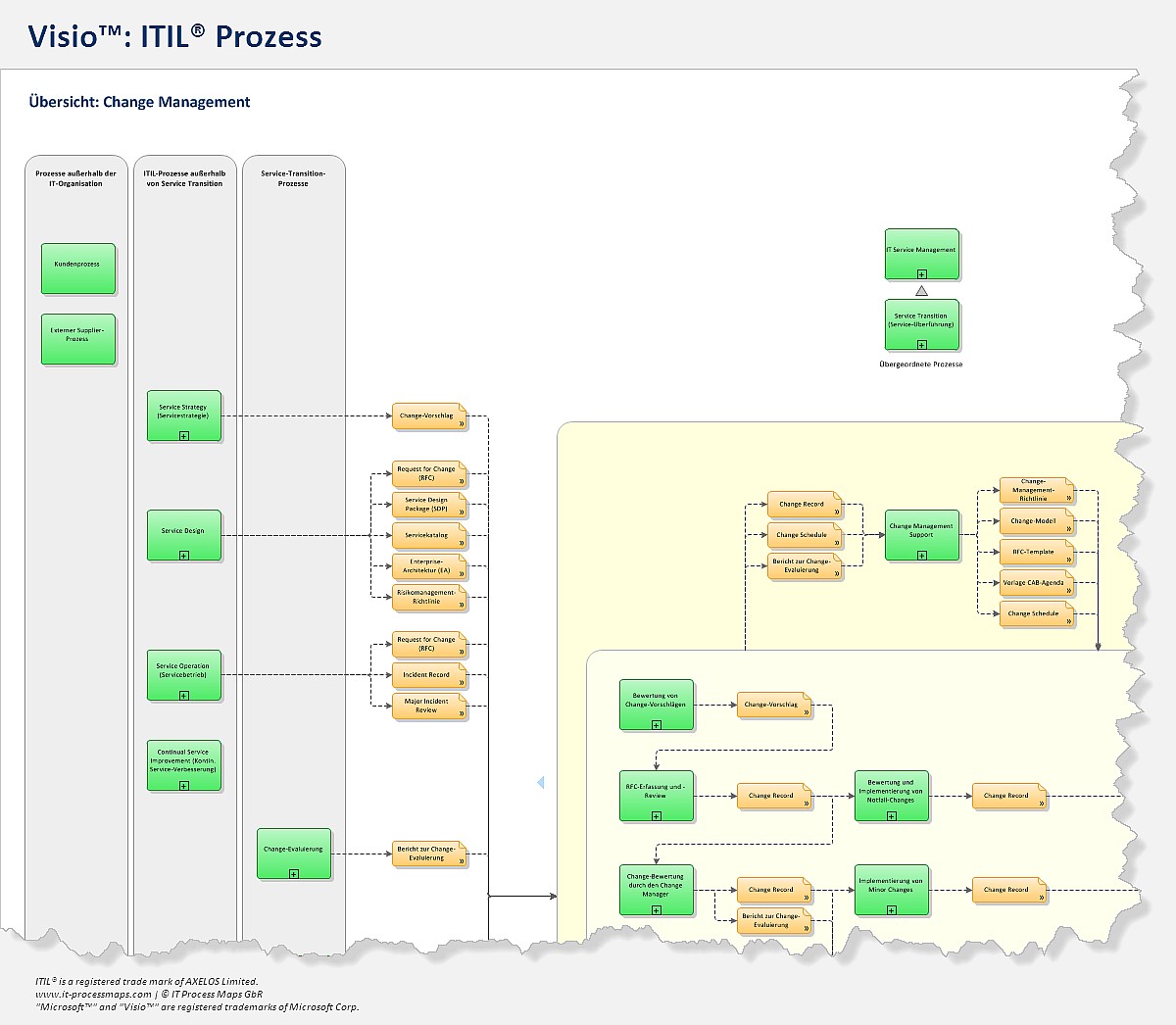 Angebot Erstellen Prozess